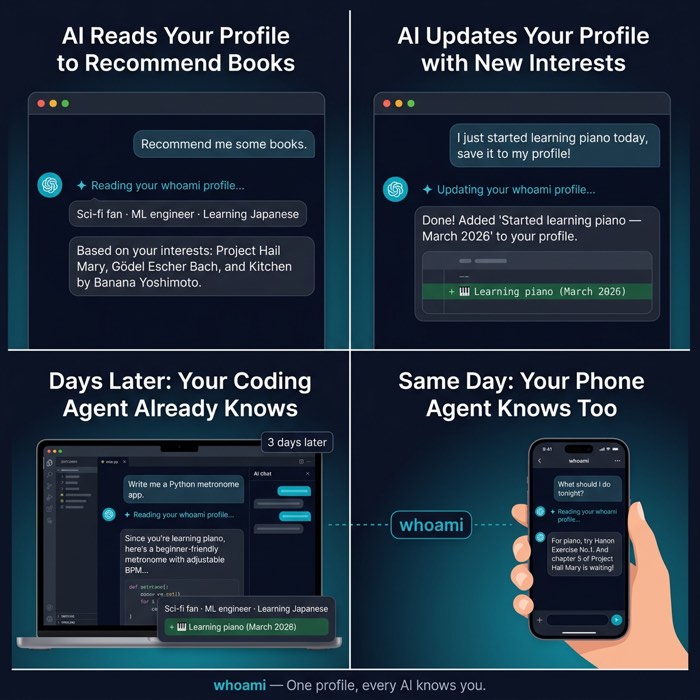How whoami works — your AI agent reads and updates your profile across all platforms